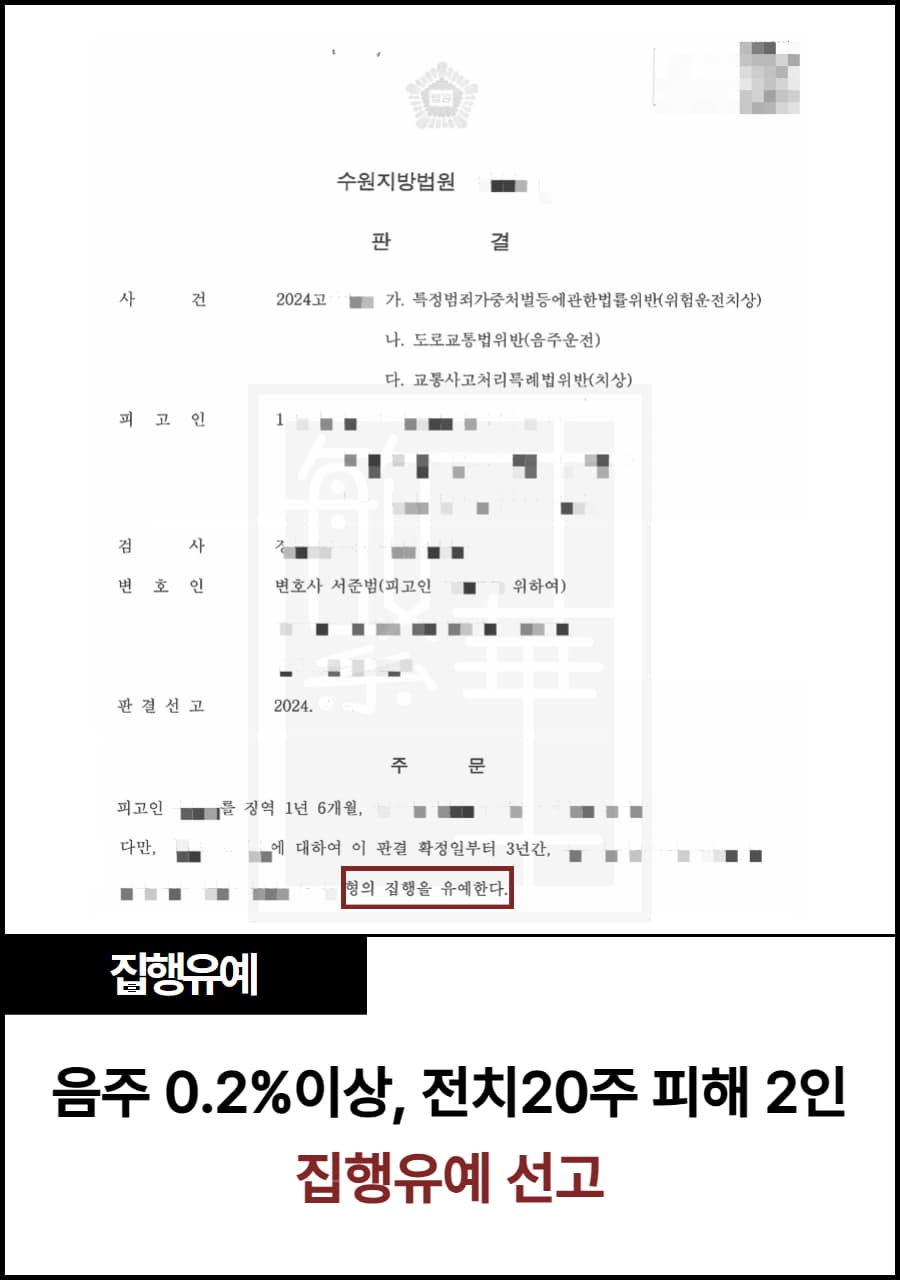 0.2%이상 음주, 전치20주 2인, 집행유예 선고 사례